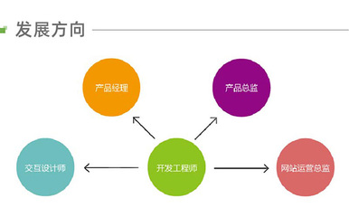 武漢軟件編程基礎(chǔ)班 -武漢軟件編程培訓(xùn)機(jī)構(gòu)
