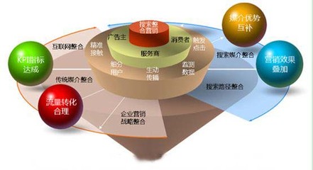 武漢全網(wǎng)營(yíng)銷推廣