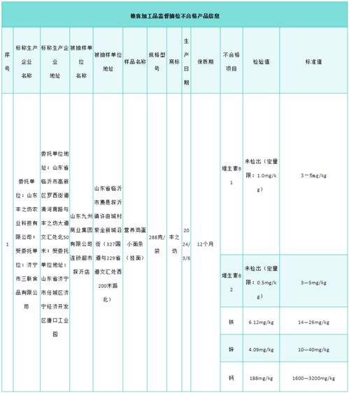 最新通告 不合格